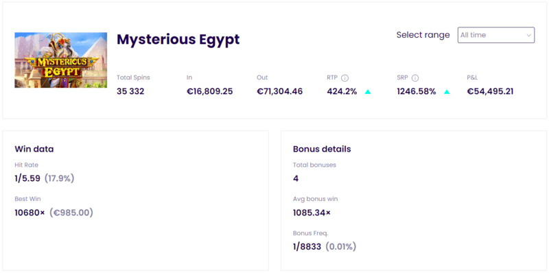 Mysterious Egypt slot RTP real payout